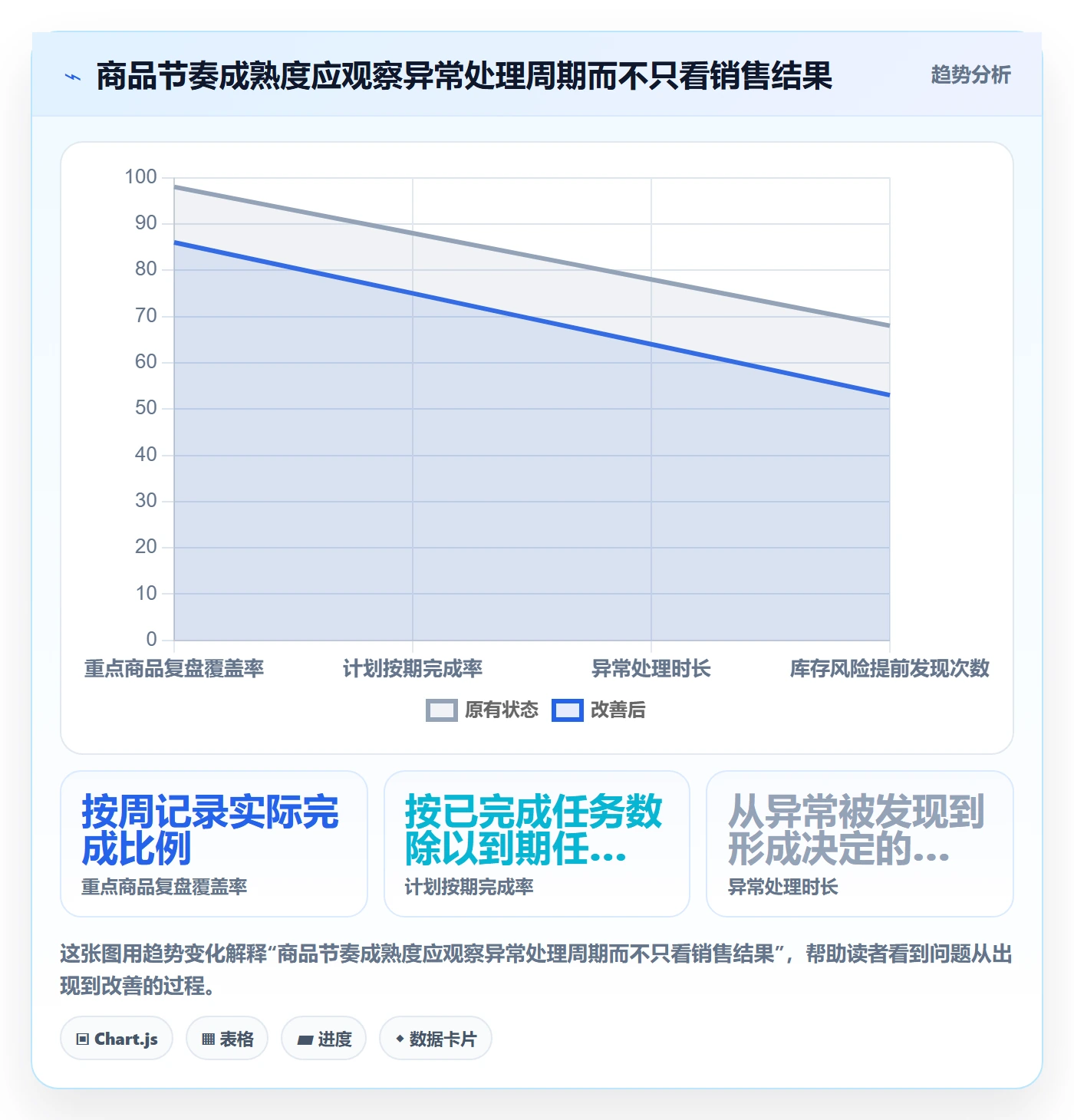 店铺运营管理工作指南：用落地案例解决商品节奏问题