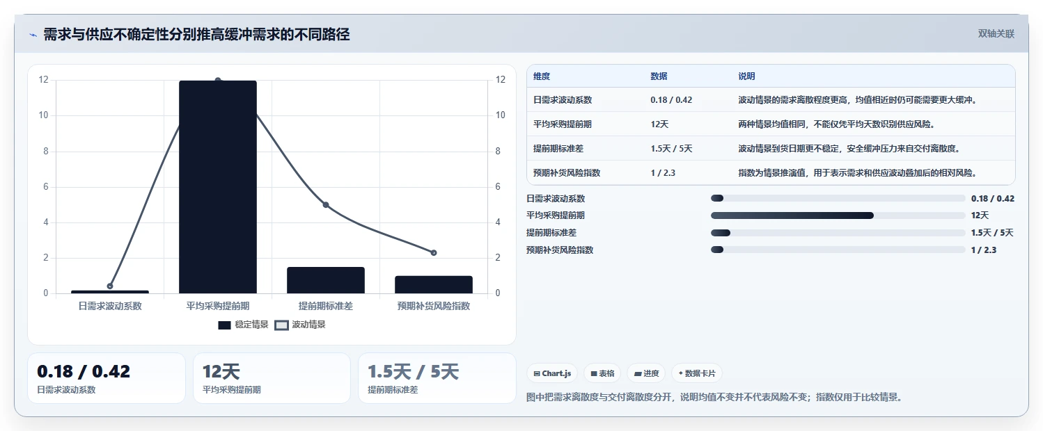 仓库安全库存管理业务拆解:动态调整为什么影响系统搭建