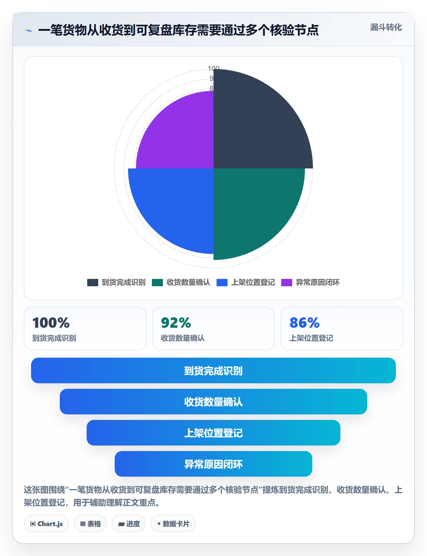 库存管理系统运营框架：把条码作业纳入中小商家