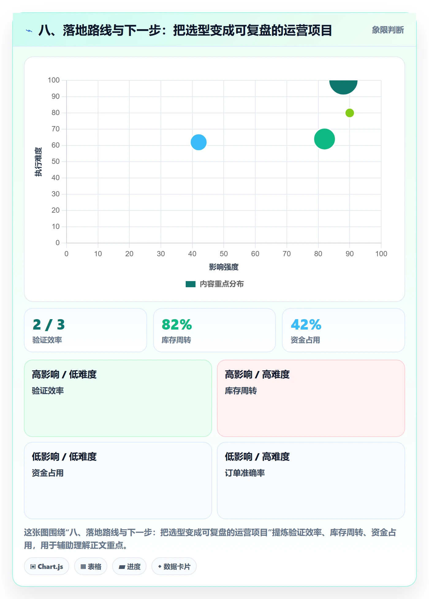 八、落地路线与下一步：把选型变成可复盘的运营项目