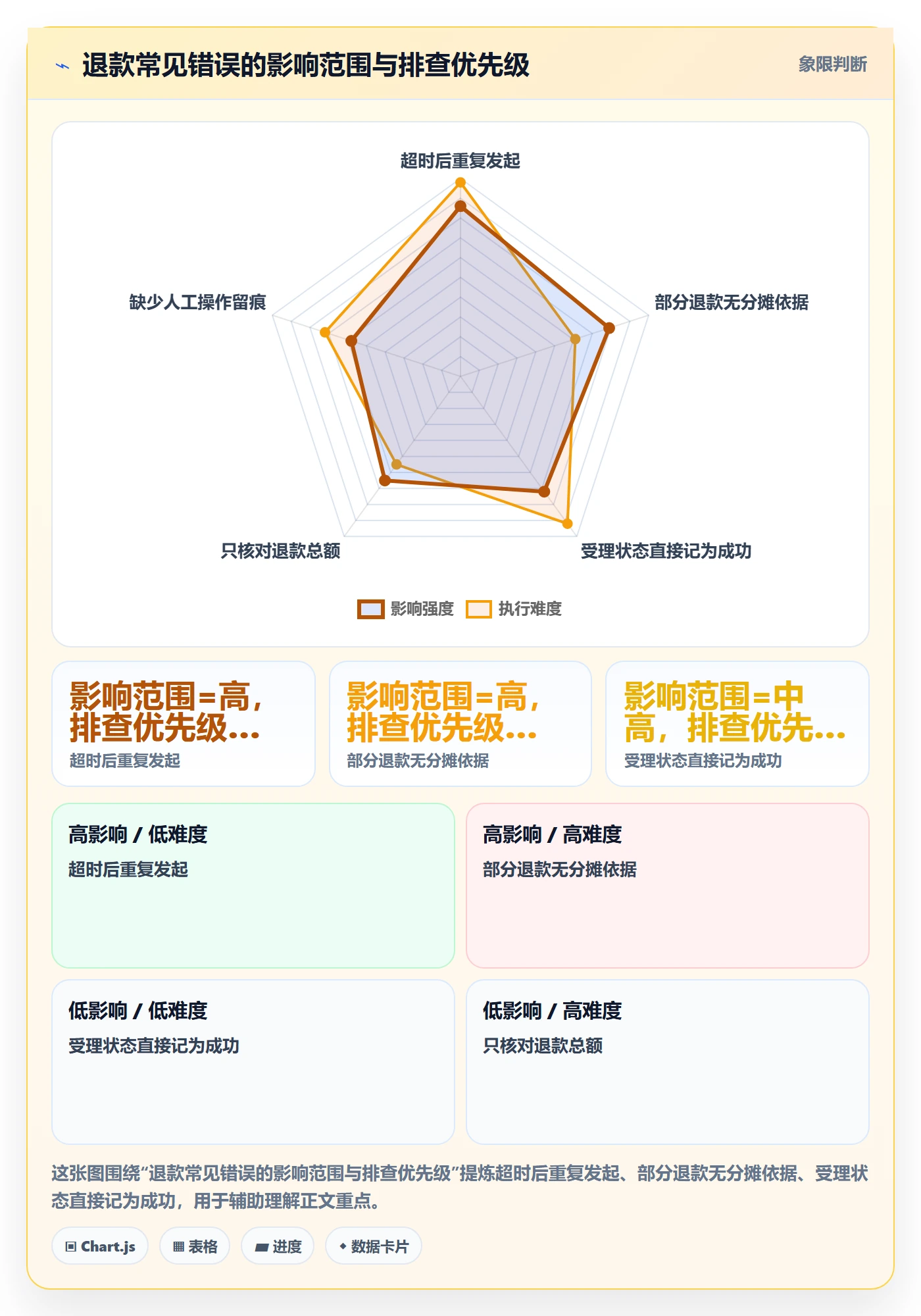 分账系统怎么优化？先从退款处理的实操教程入手