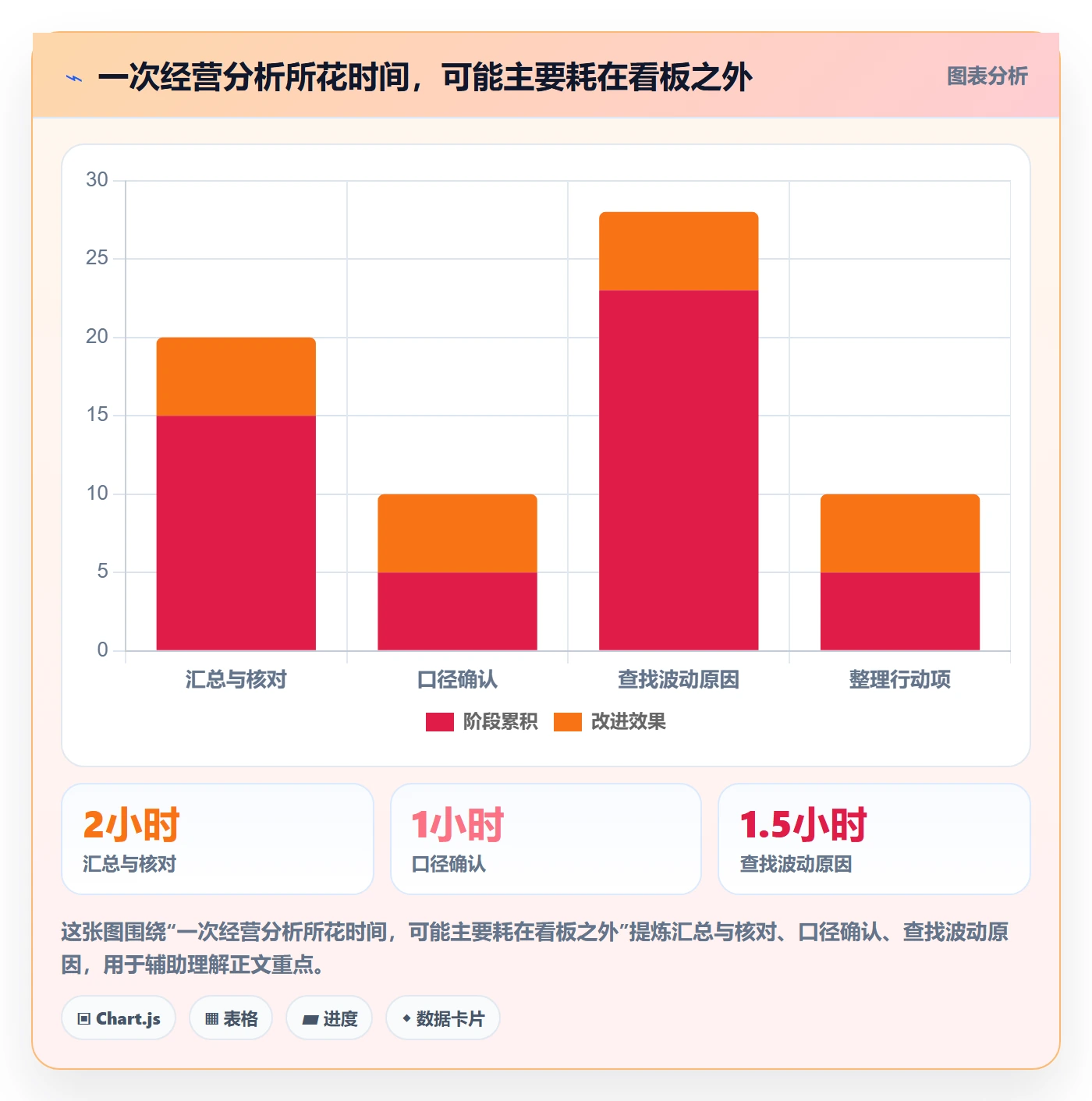 bi 平台怎么落地？从仪表盘讲清进阶玩法