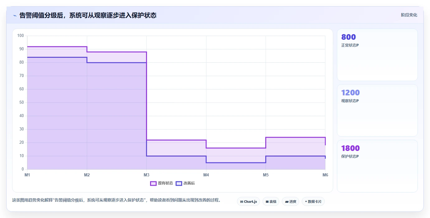 电商系统开发：技术负责人标准化教程：用性能优化复制明确项目边界