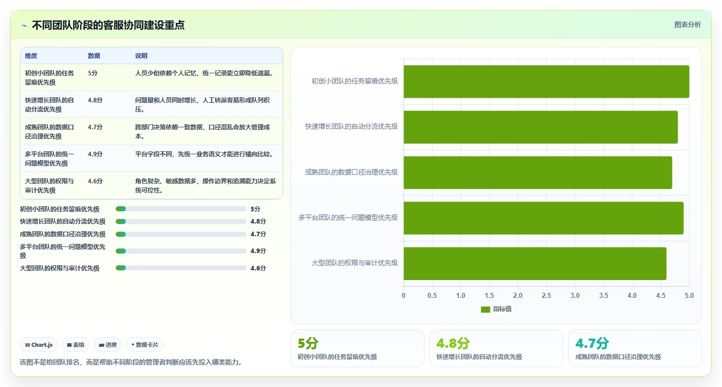 电商辅助软件：客服团队团队协同指南：日常运营如何提升改善协作体验