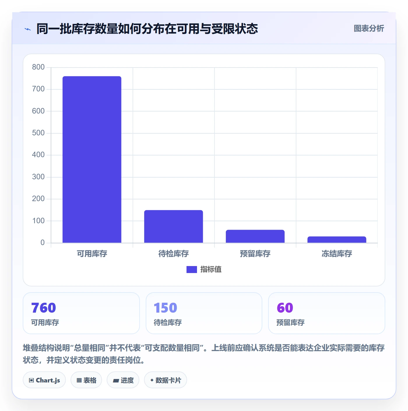 库存管理系统运营框架：把条码作业纳入入门指南