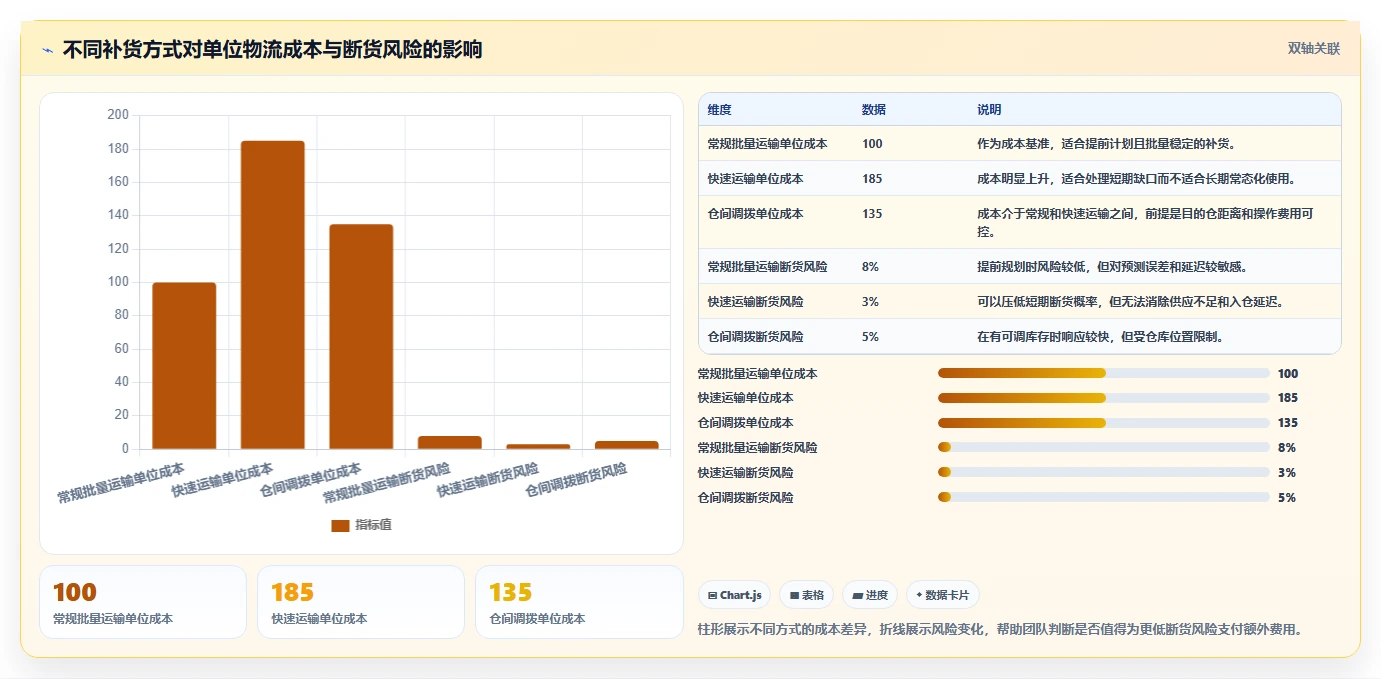 电商库存实践指南：补货计划的实操教程怎样更有效