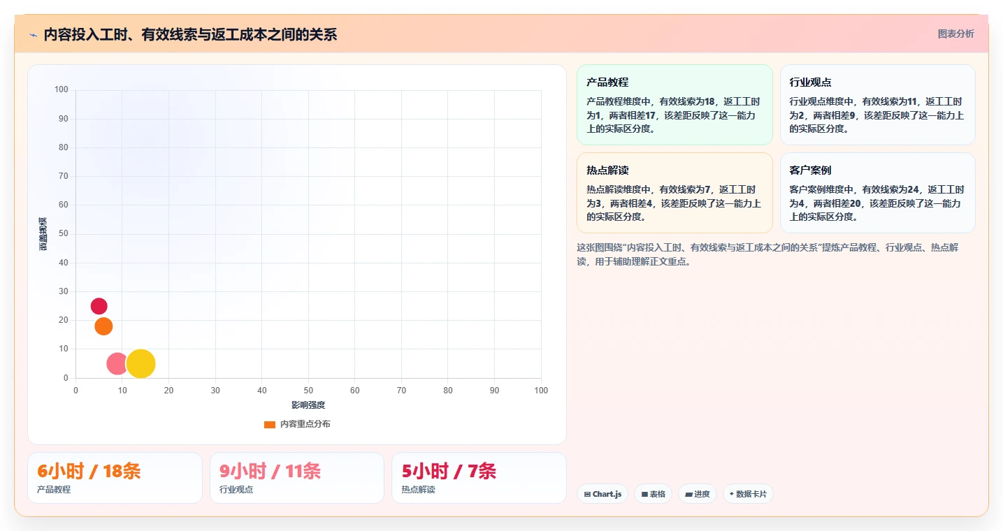 运营工具怎么落地？从内容排期讲清风险排查