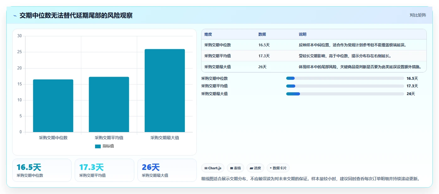 仓库安全库存管理避坑指南:缺货风险环节的风险排查要注意什么