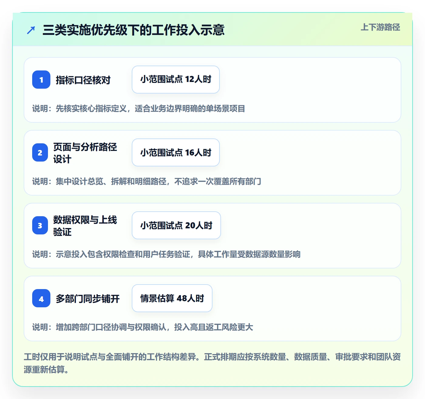 bi 平台实用方法：围绕仪表盘建立落地案例