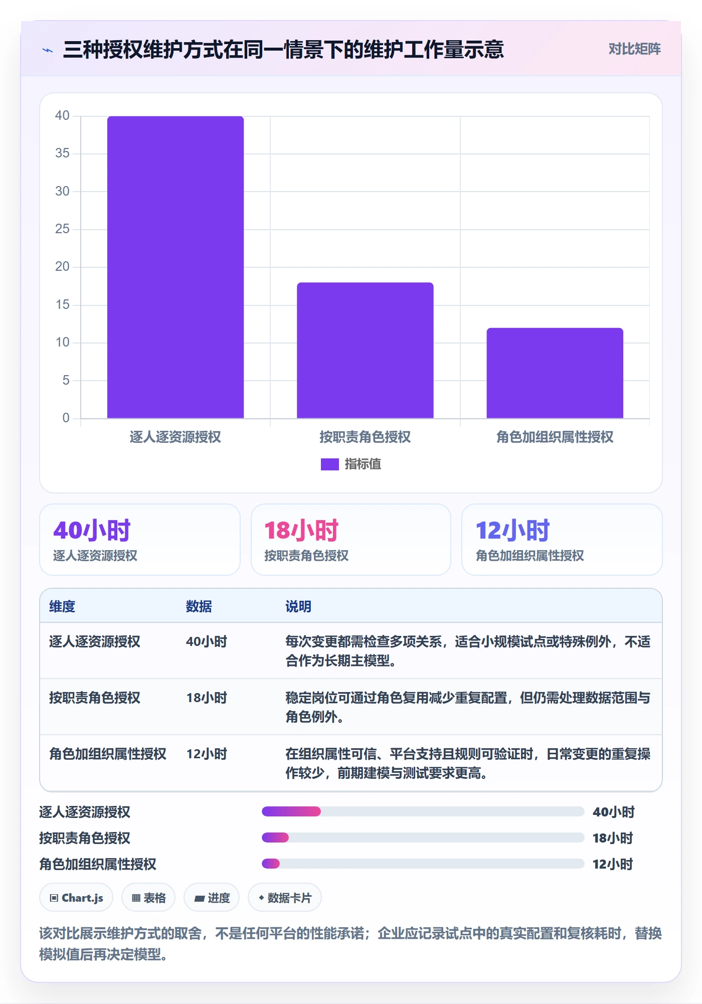 bi 平台基础课：权限体系相关的系统搭建一次讲透