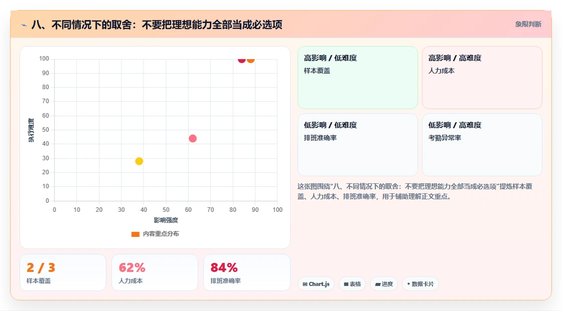 八、不同情况下的取舍：不要把理想能力全部当成必选项