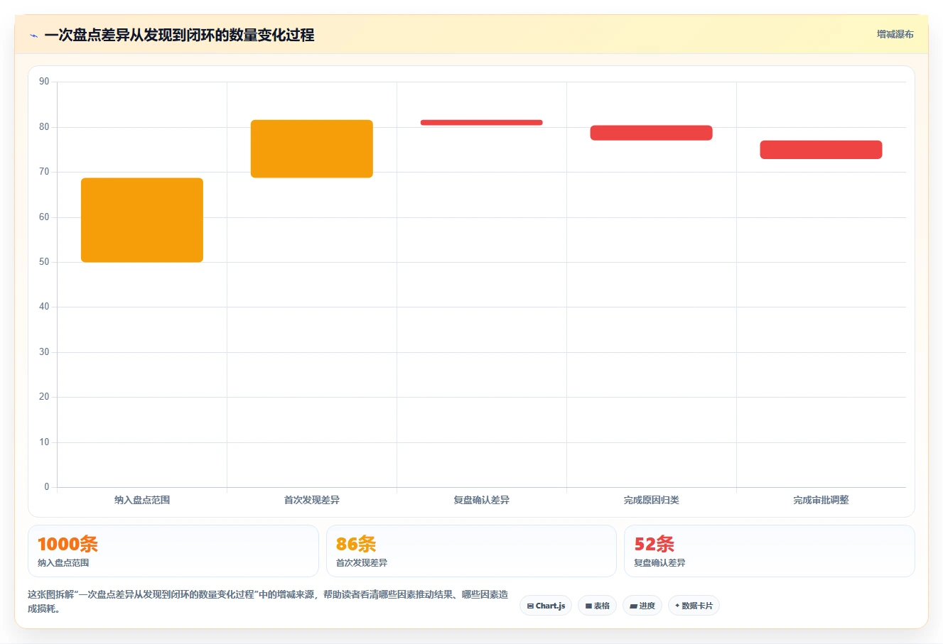 电商库存建设路线：从盘点管理到核心功能分几步
