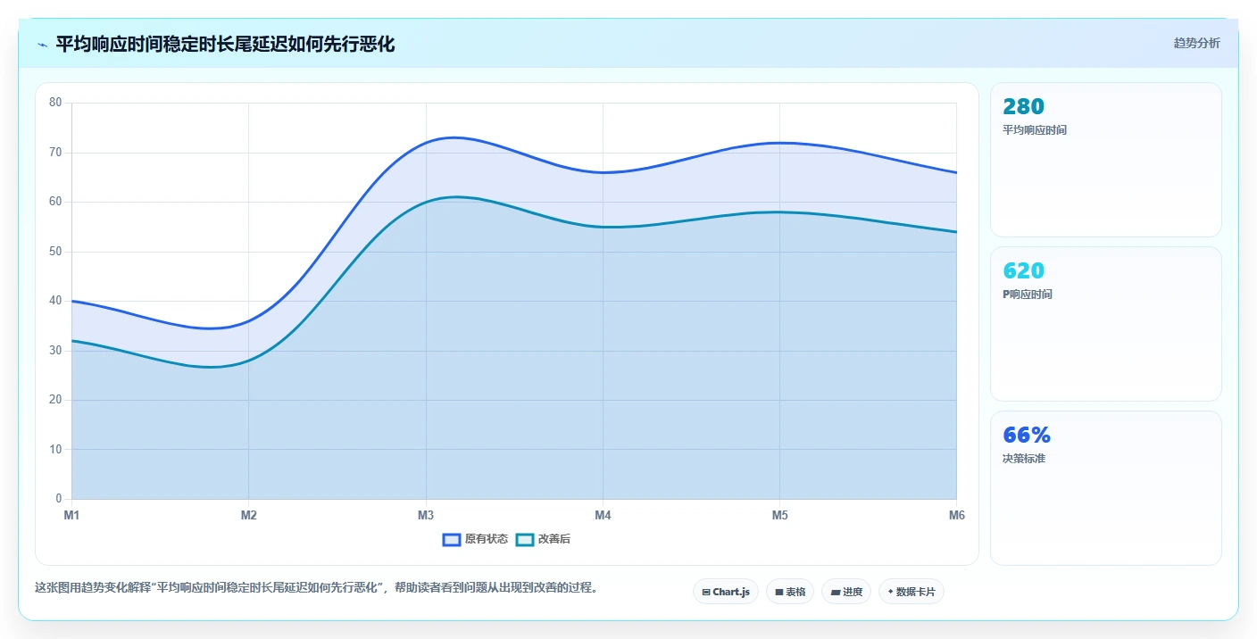 电商系统开发：运营负责人改善方案：告别高峰期卡顿，逐步实现降低长期成本