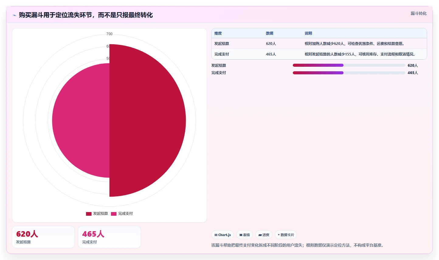 店铺运营包括哪些方面改造重点:从数据分析推进指标体系