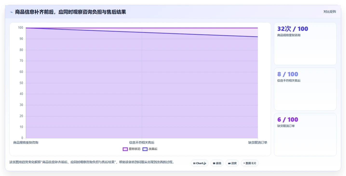 如何运营好一个店铺建设路线：从用户服务到选型方法分几步