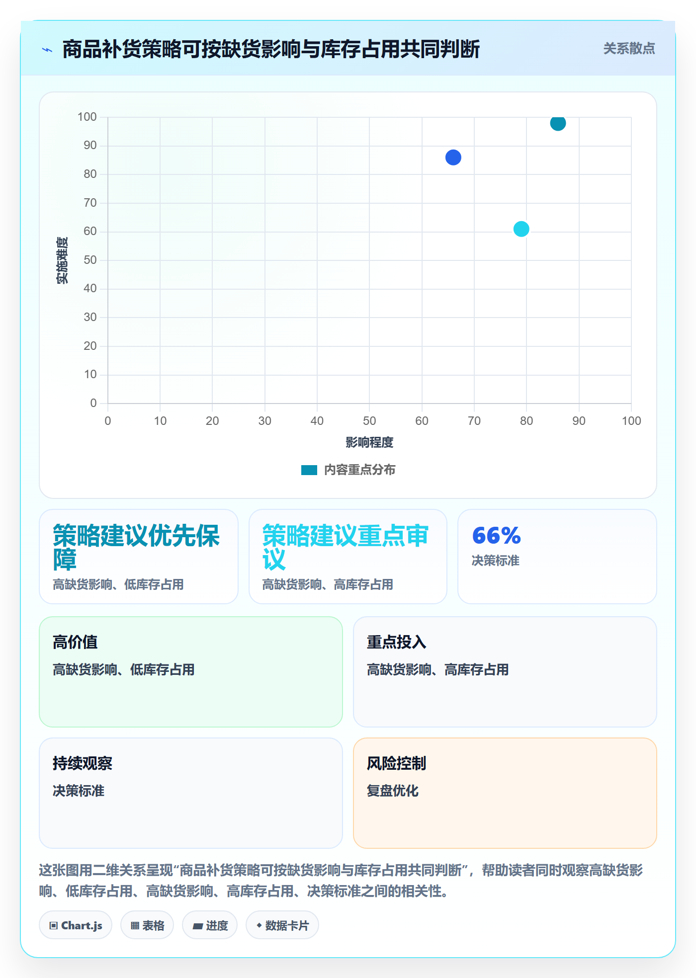 库存管理系统应用思路：围绕补货预警拆解旺季准备
