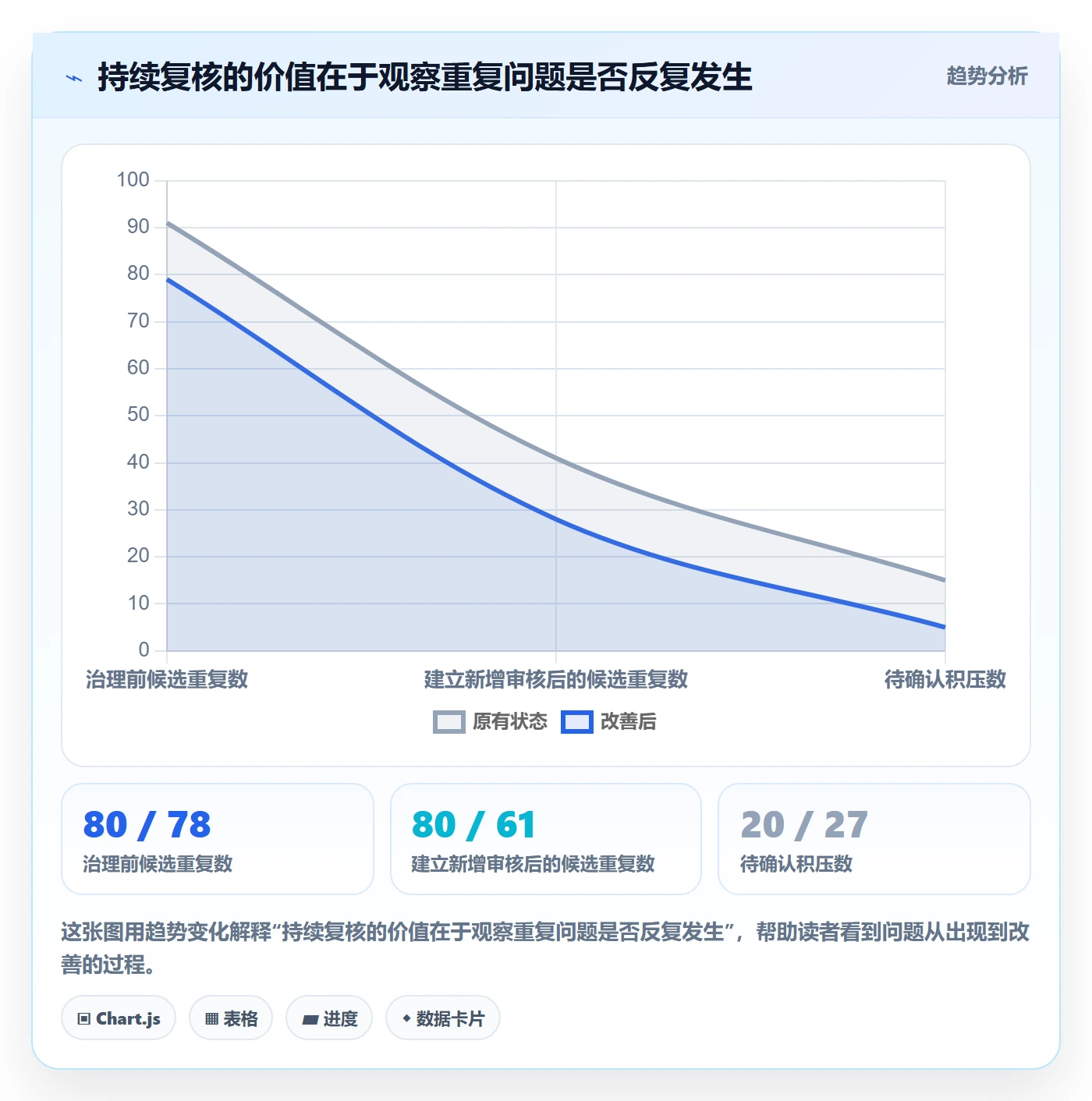 erp数据录入实操教程全解析：重点看懂数据去重