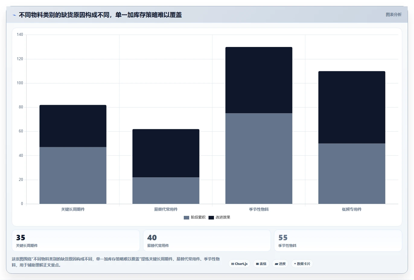 仓库安全库存管理管理模板：围绕缺货风险开展数据复盘