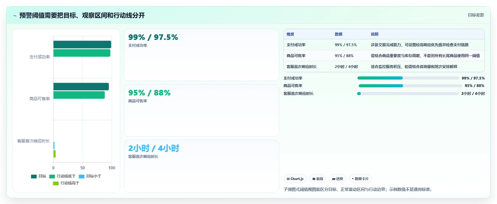 运营数据业务拆解：异常诊断为什么影响落地案例
