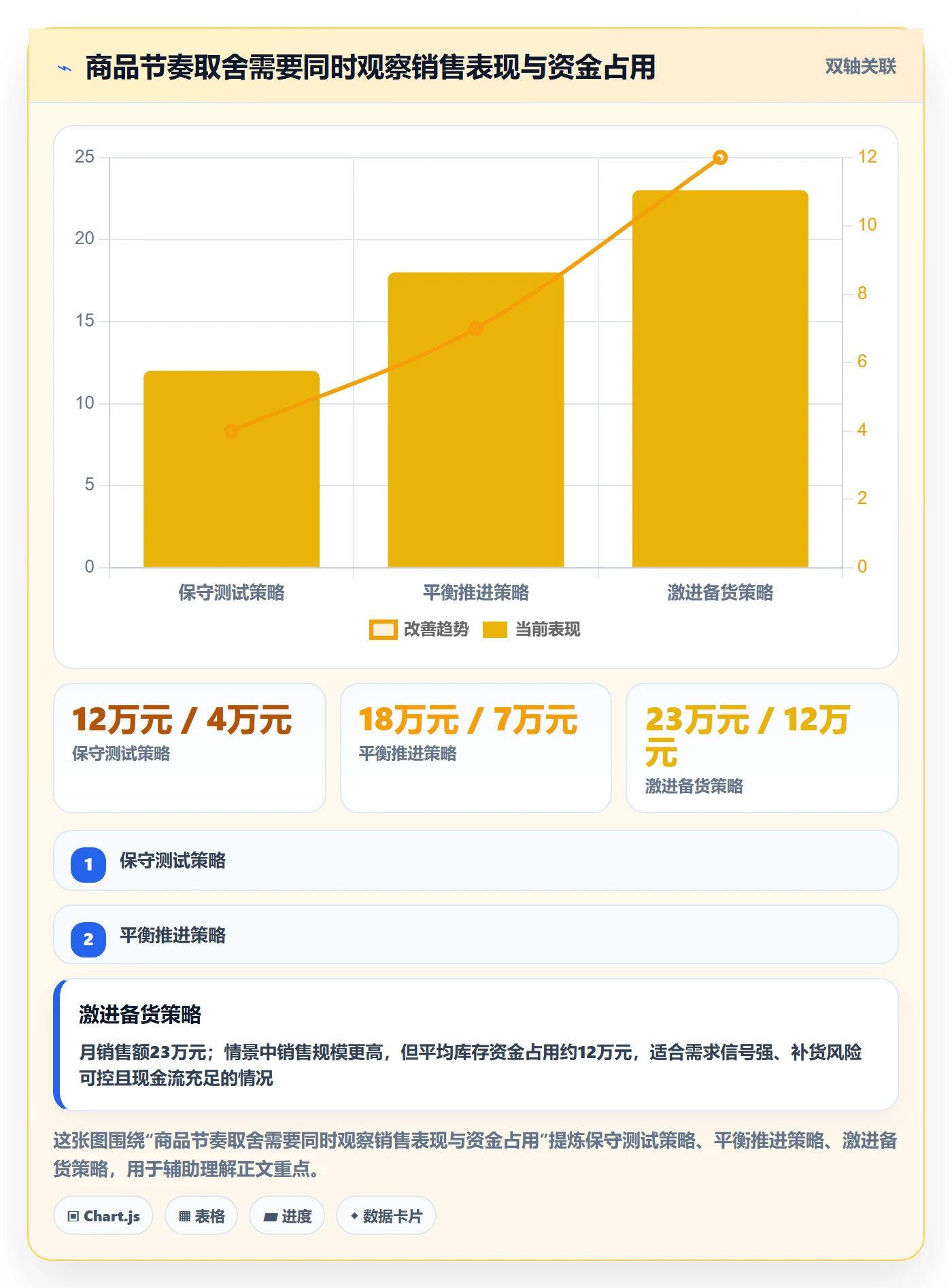 店铺运营管理基础课：商品节奏相关的落地案例一次讲透