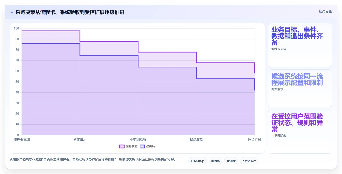 电商crm系统决策指南:用流程设计判断自动营销方案