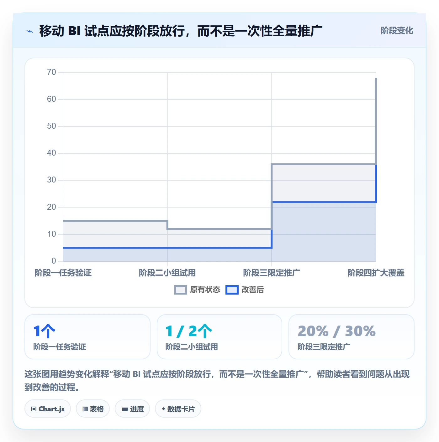 bi 平台升级方案:用效率提升改善移动查看