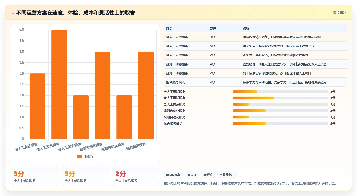 如何运营好一个店铺方案设计：用户服务场景的效率提升怎么做
