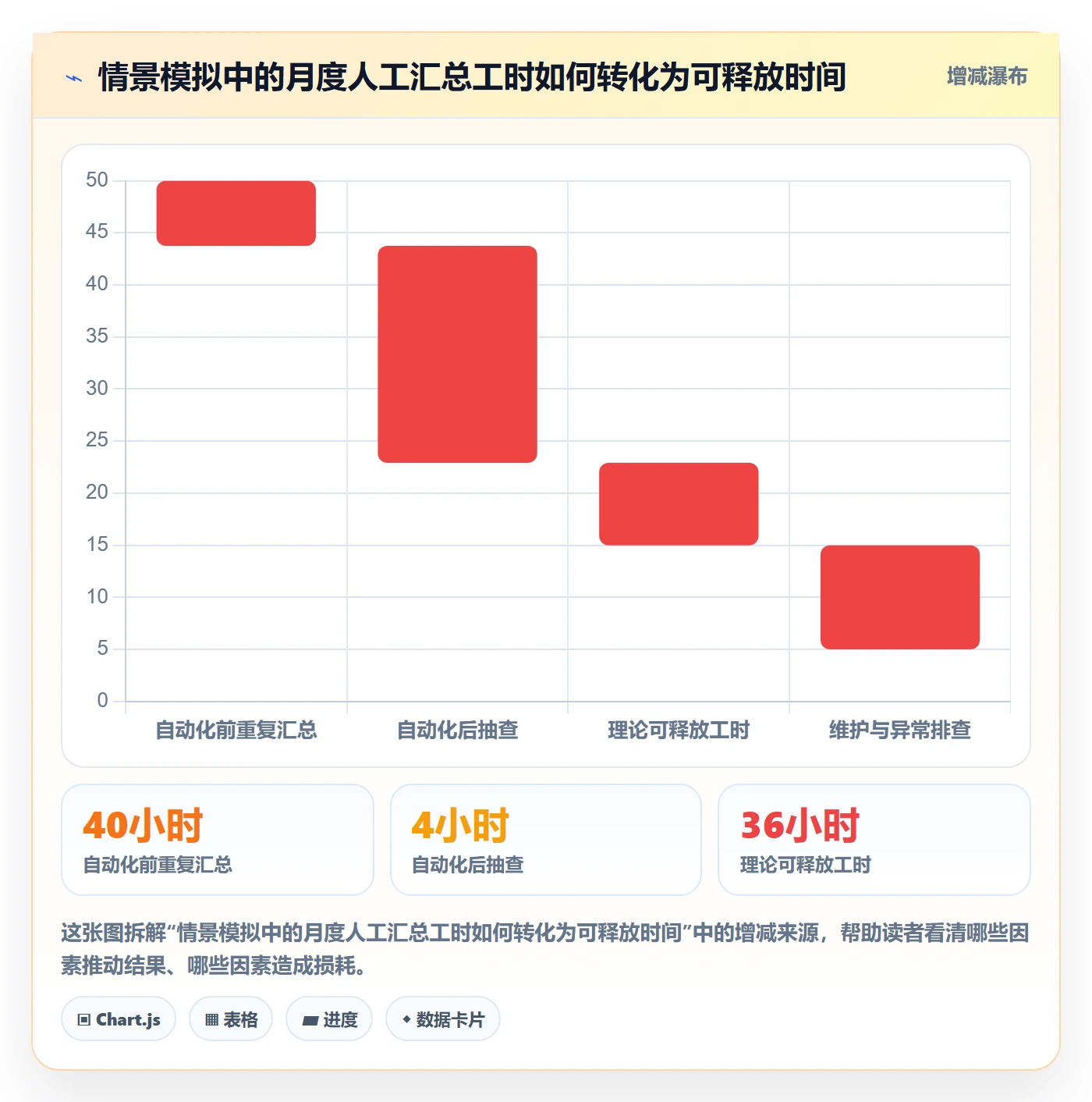 bi 平台实施路径：仪表盘如何完成自动化方案