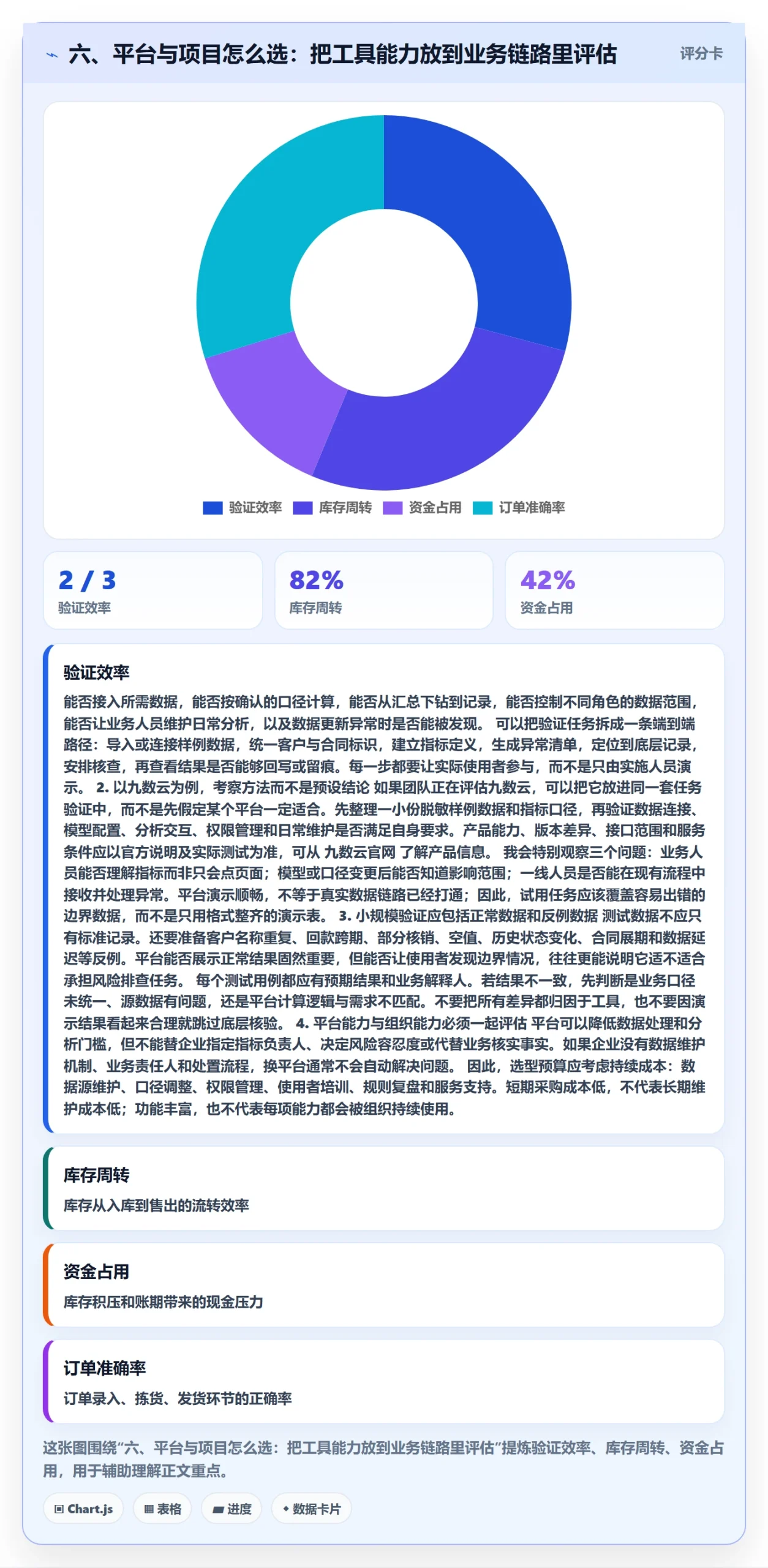 六、平台与项目怎么选：把工具能力放到业务链路里评估