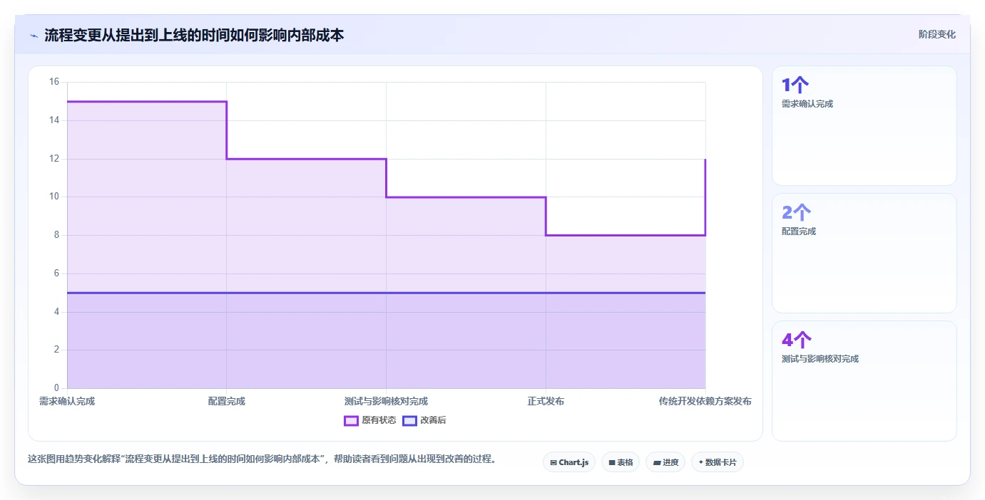 运营管理平台怎么选？流程配置相关的成本控制判断标准
