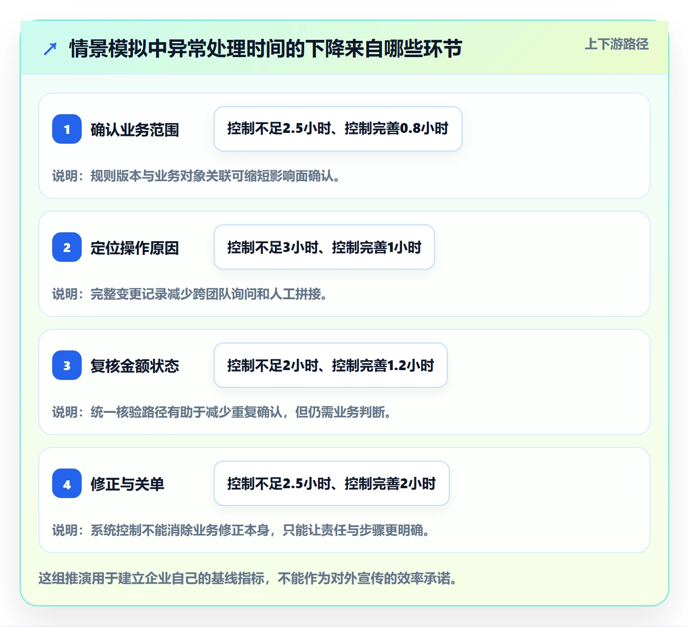 分账系统怎么管？以权限风控为核心的选型方法方案