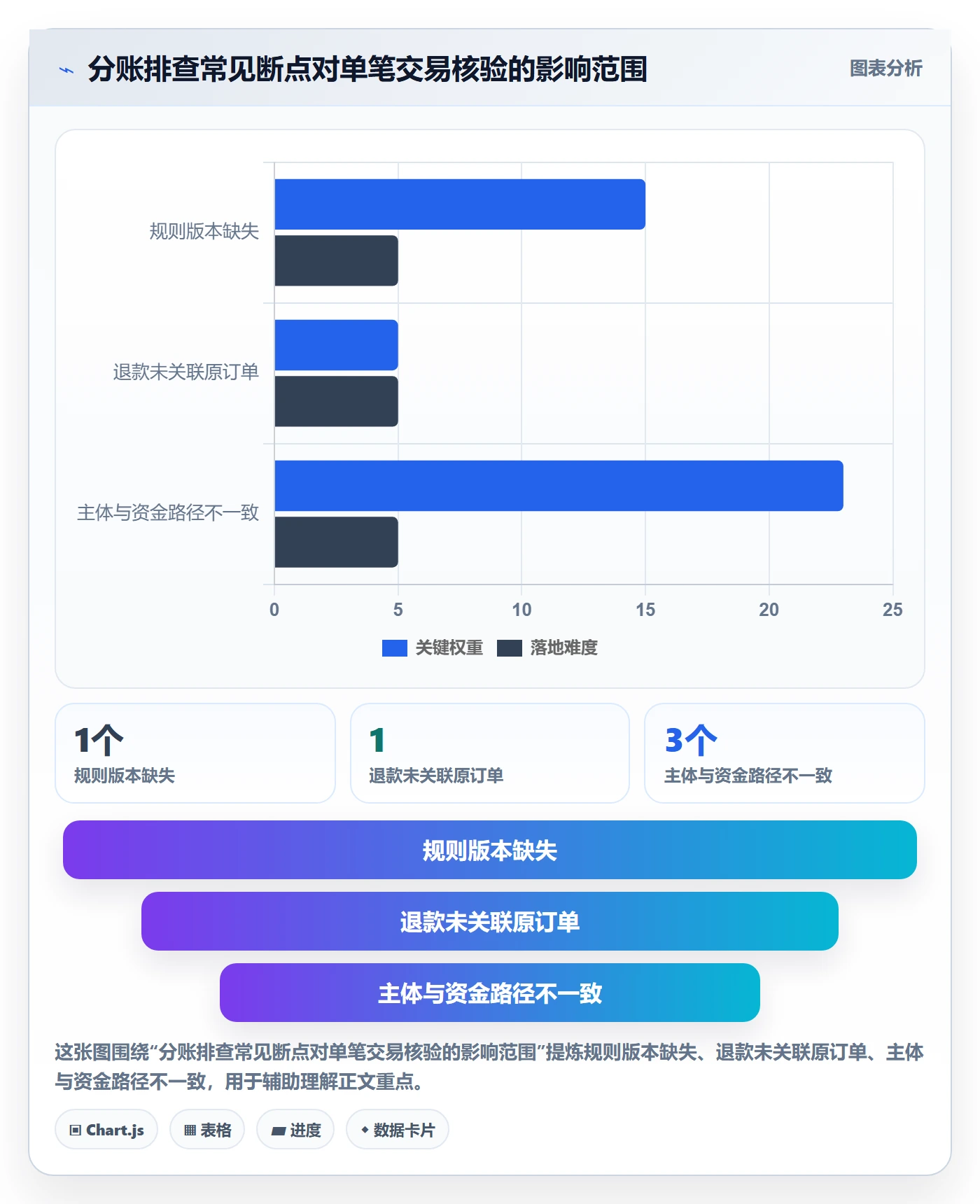 分账系统应用思路:围绕合规要求拆解风险排查