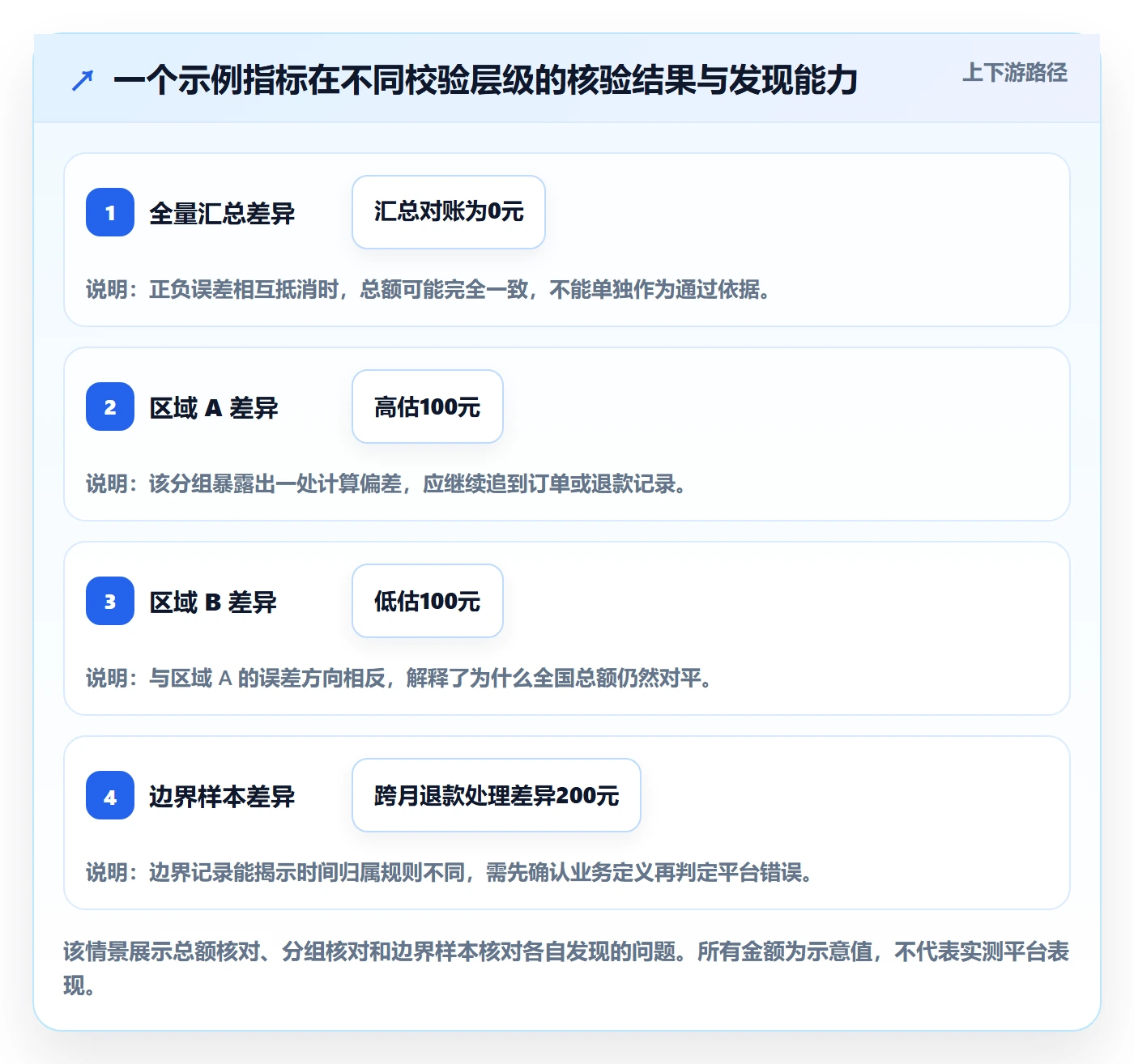 bi 平台检查方法：通过指标建模评估工具对比质量