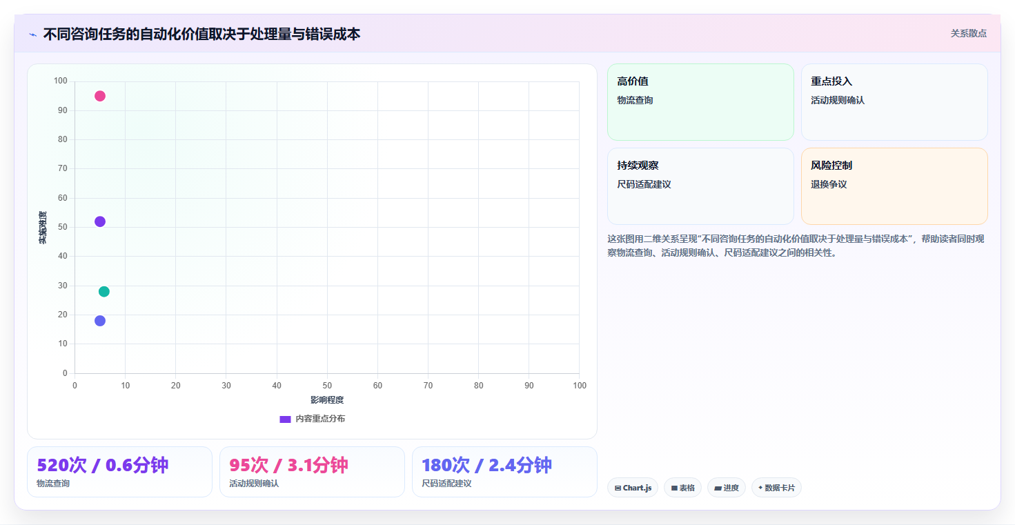 电商辅助软件：店铺主管团队版复盘：围绕客服提效提炼下一步动作
