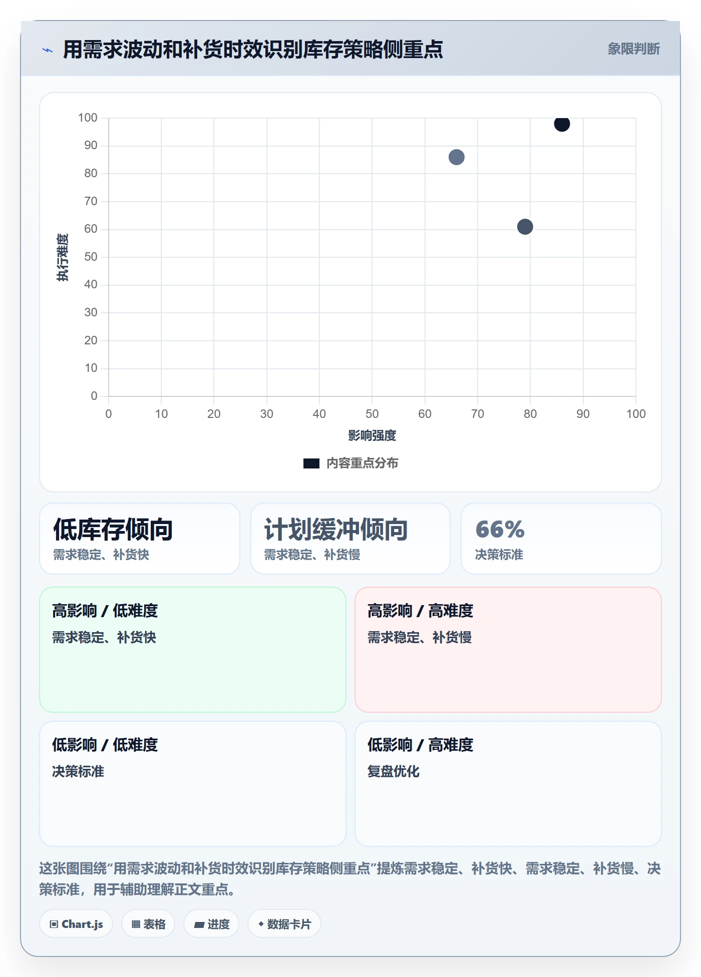 店铺运营管理场景解析：库存协同中的成本控制怎么处理
