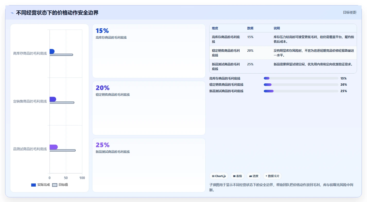 电商辅助软件：多平台卖家操作手册：内容生产中的价格监控怎么落地