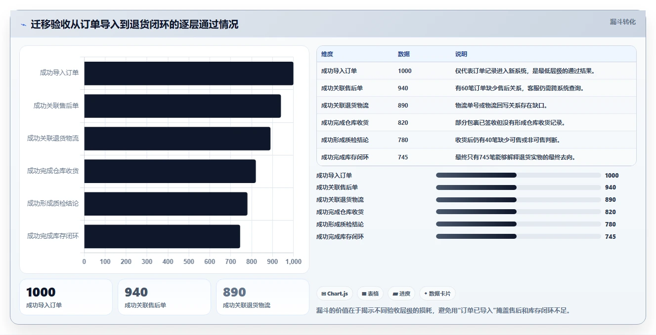 电商进销存：直播团队常见误区：系统迁移为什么总遇到退货难追