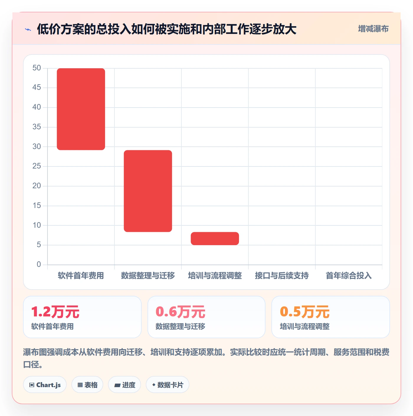 库存管理系统实践指南：系统选型的中小商家怎样更有效