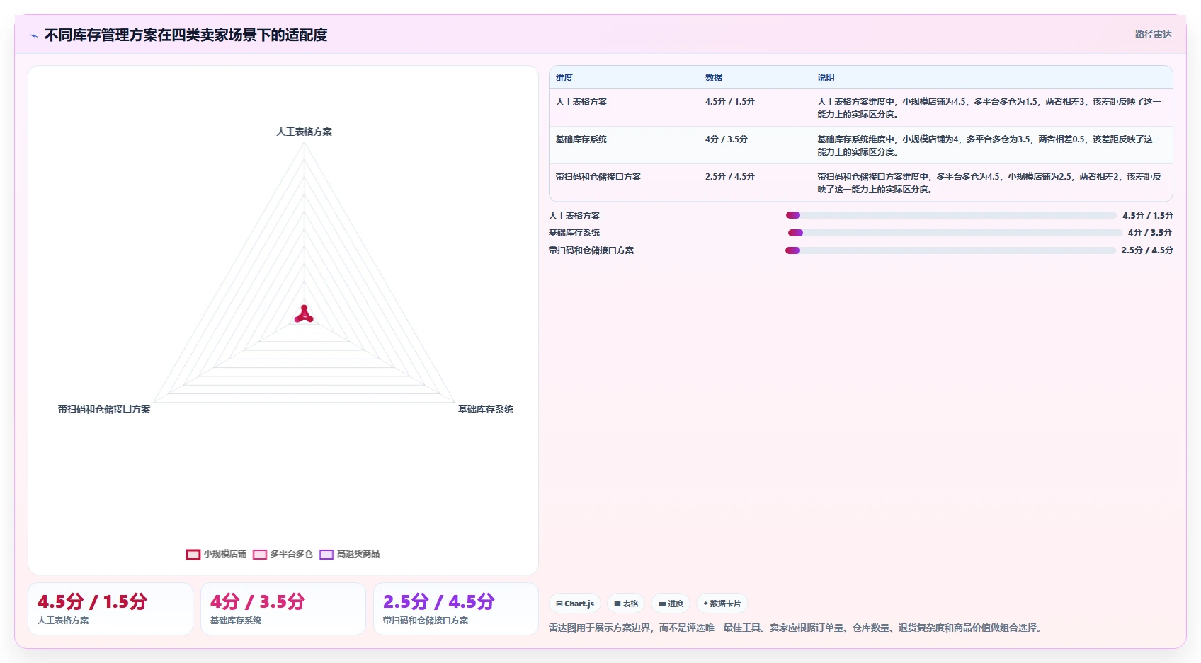 库存出入库:电商卖家实操版:账实核对的完整方法与步骤