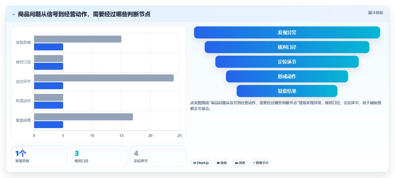 电商数据运营怎么管？以商品分析为核心的工具对比方案