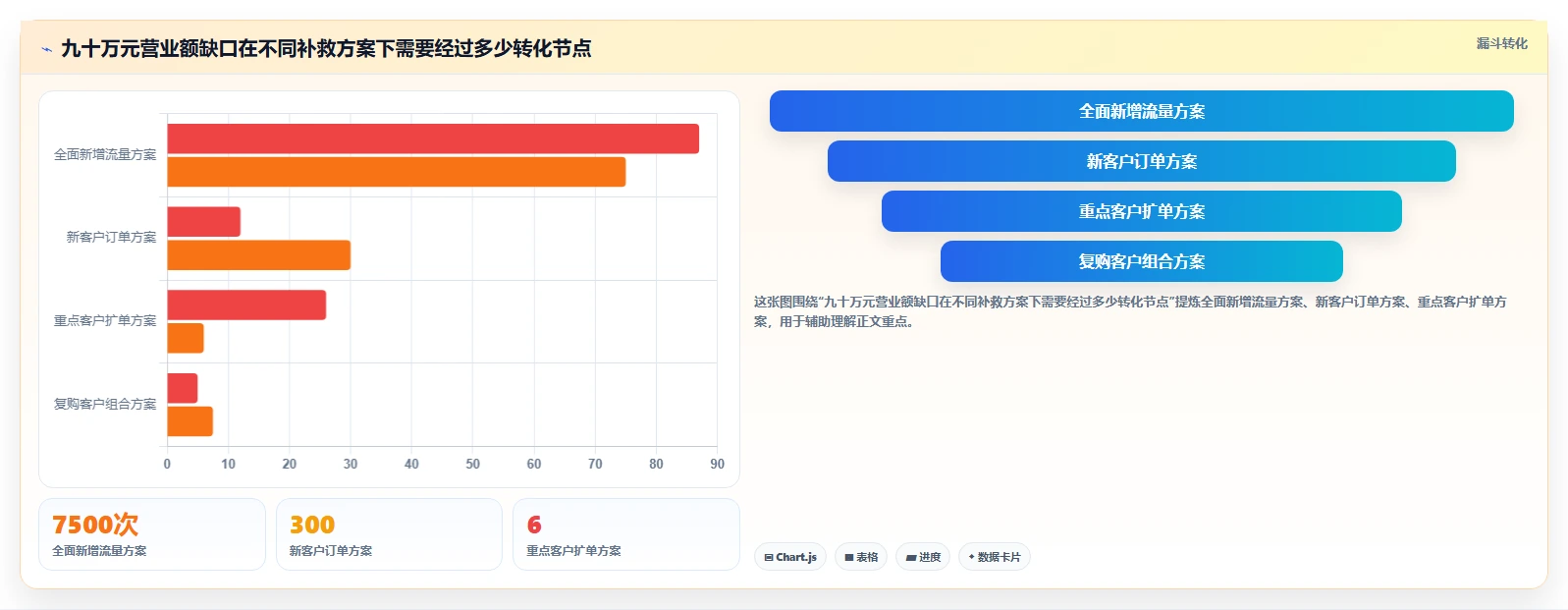 营业额分析：运营主管从数据到行动：用增长预测实现跟踪目标差距