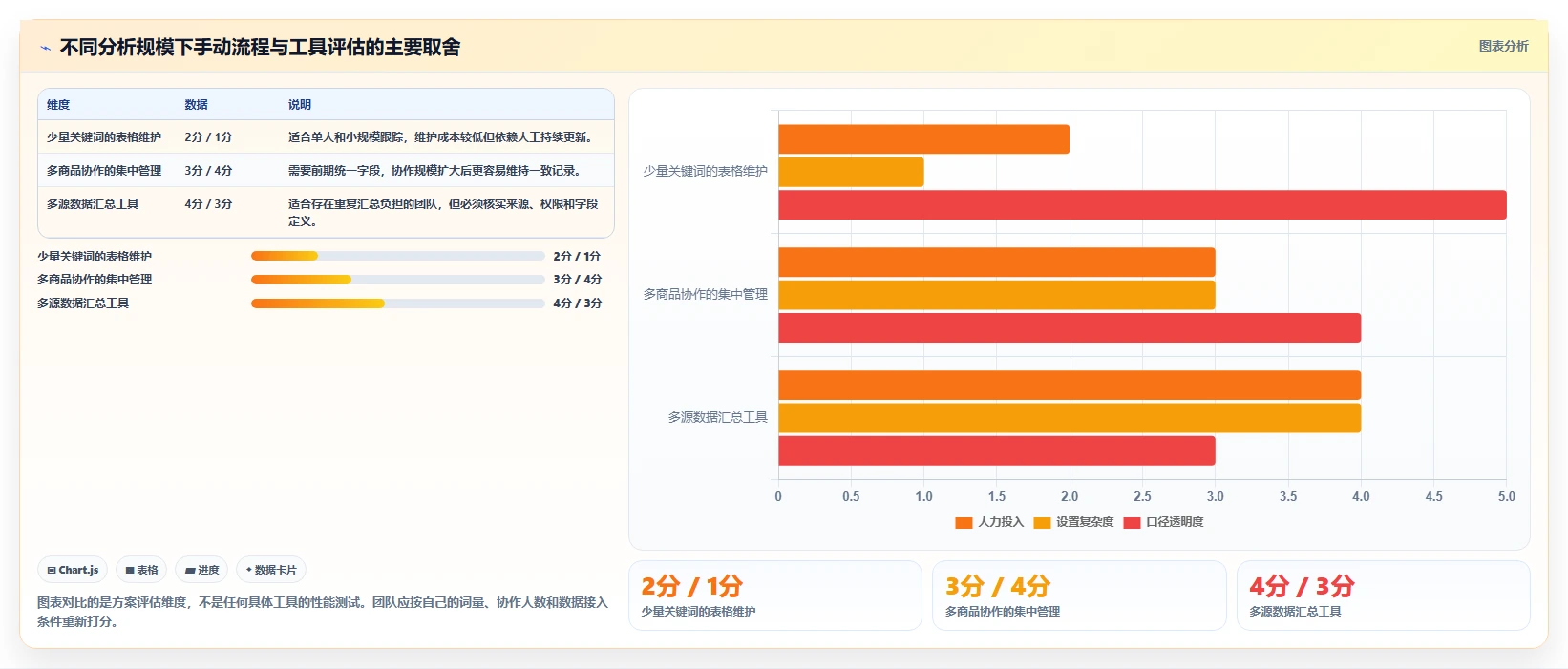 拼多多数据分析工具免费流程设计全解析：重点看懂关键词趋势