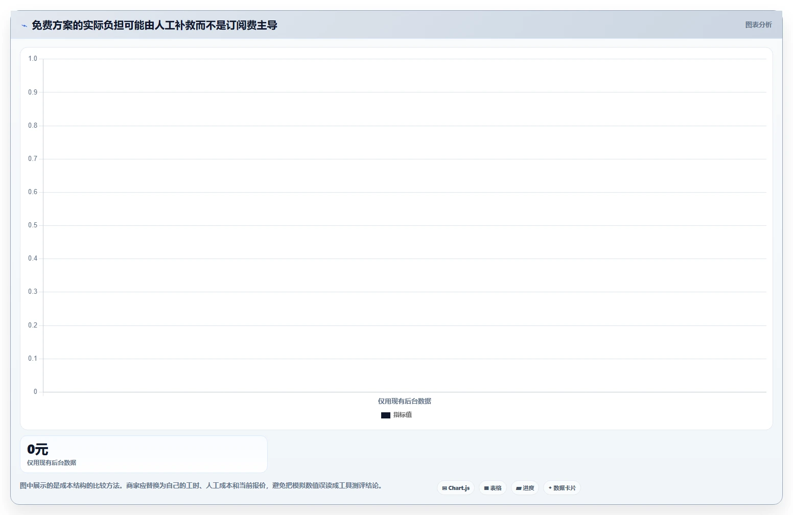 拼多多数据分析工具免费从0到1：使用限制的成本控制与操作要点