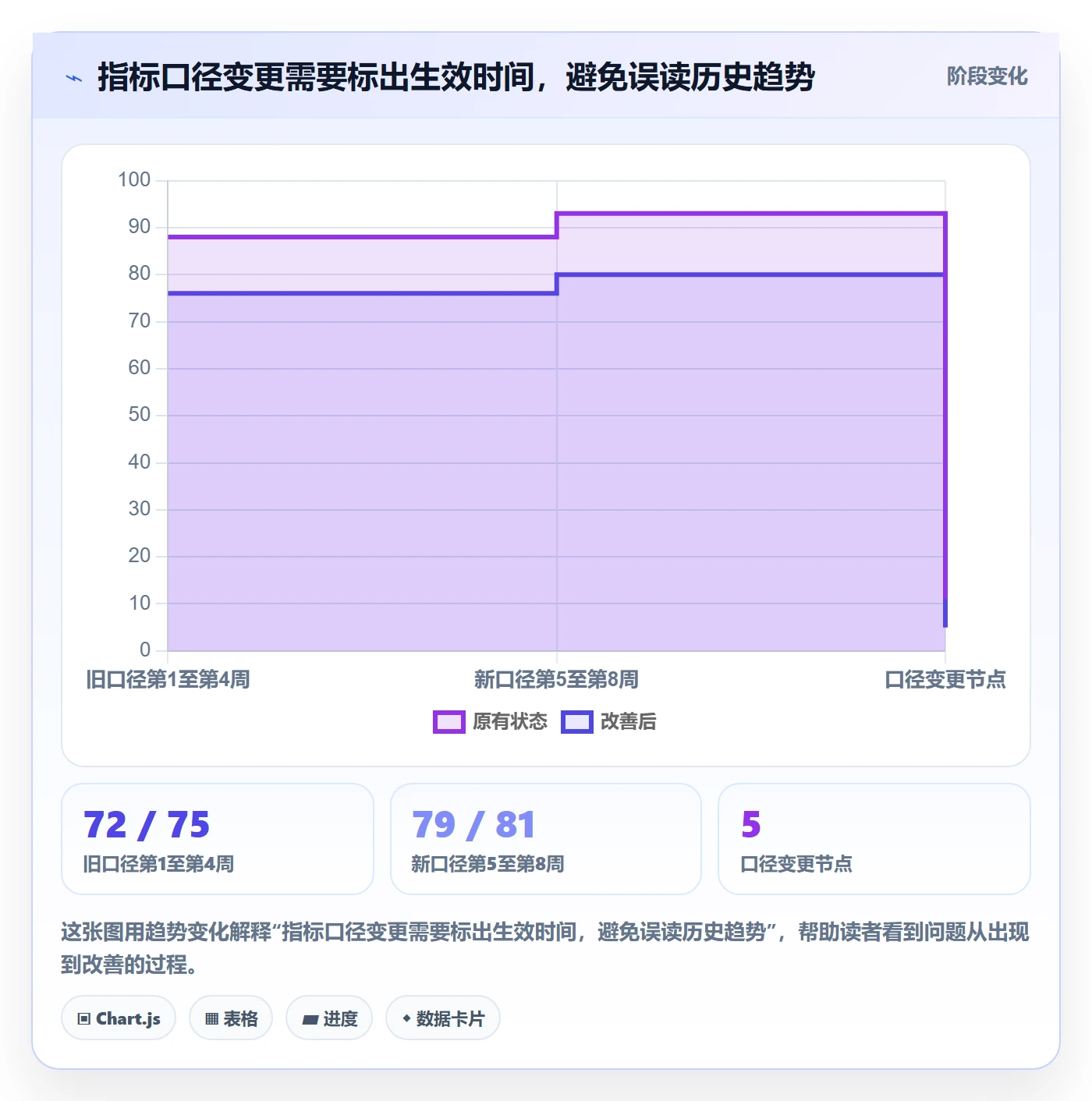 bi 平台怎么用?指标建模场景下的团队协同拆解