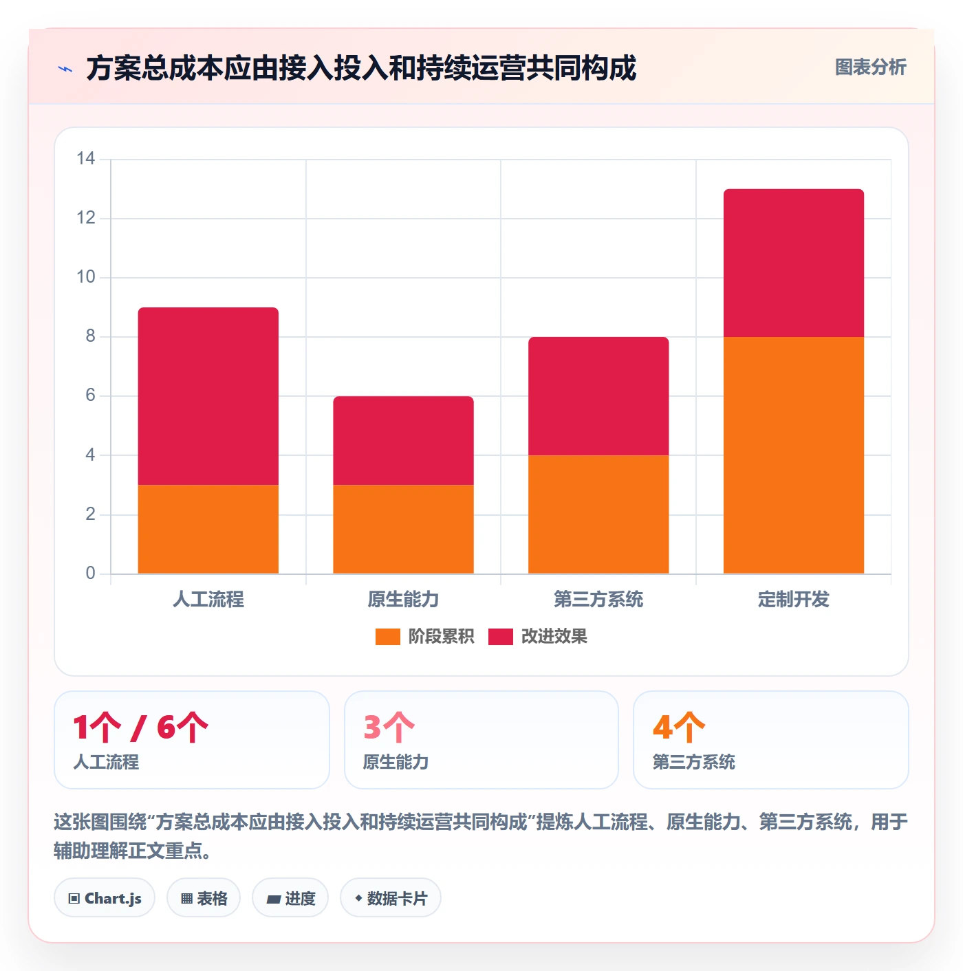 分账系统实施路径：分账规则如何完成中小商家