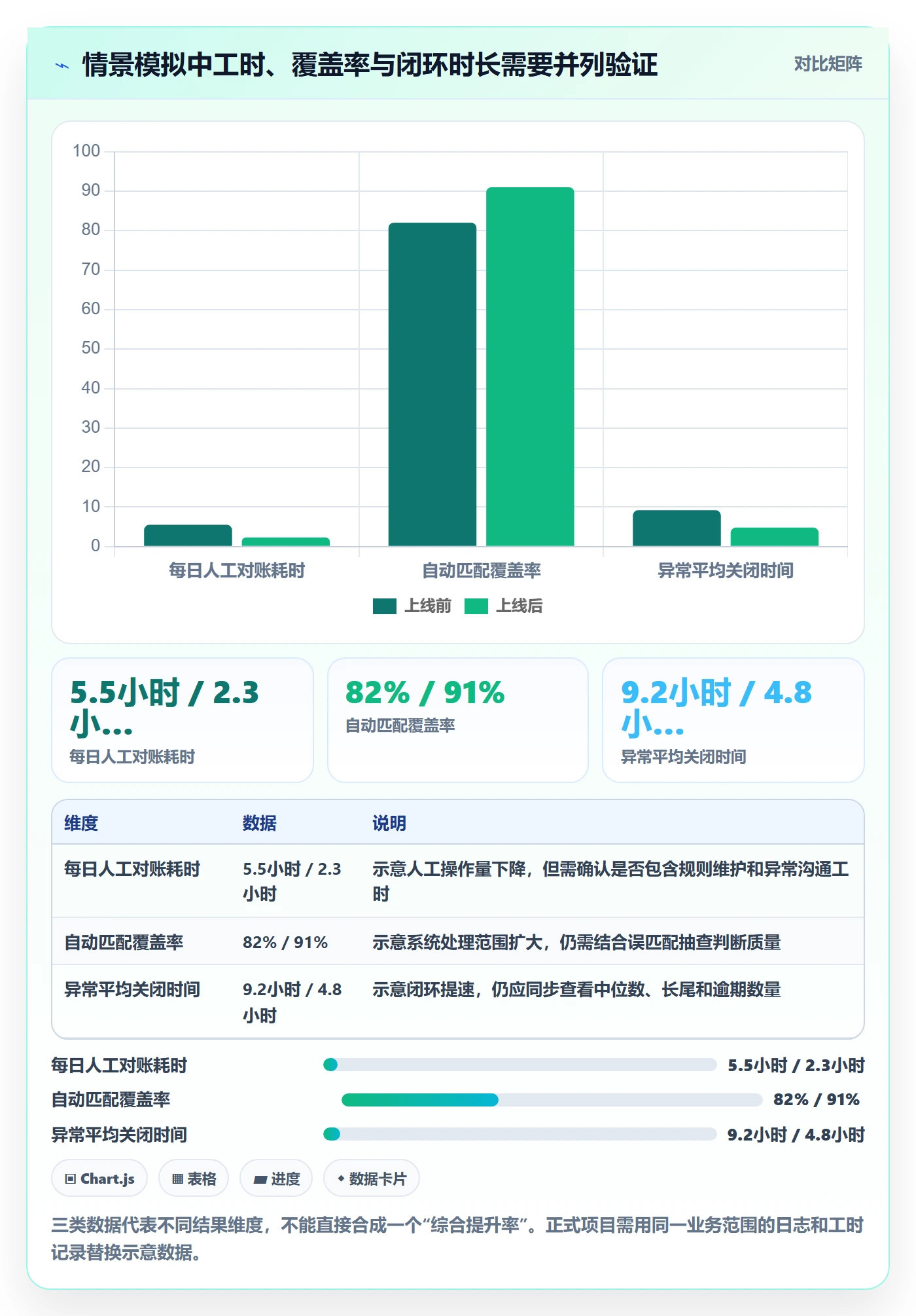 分账系统实战复盘：从对账管理验证自动化方案效果