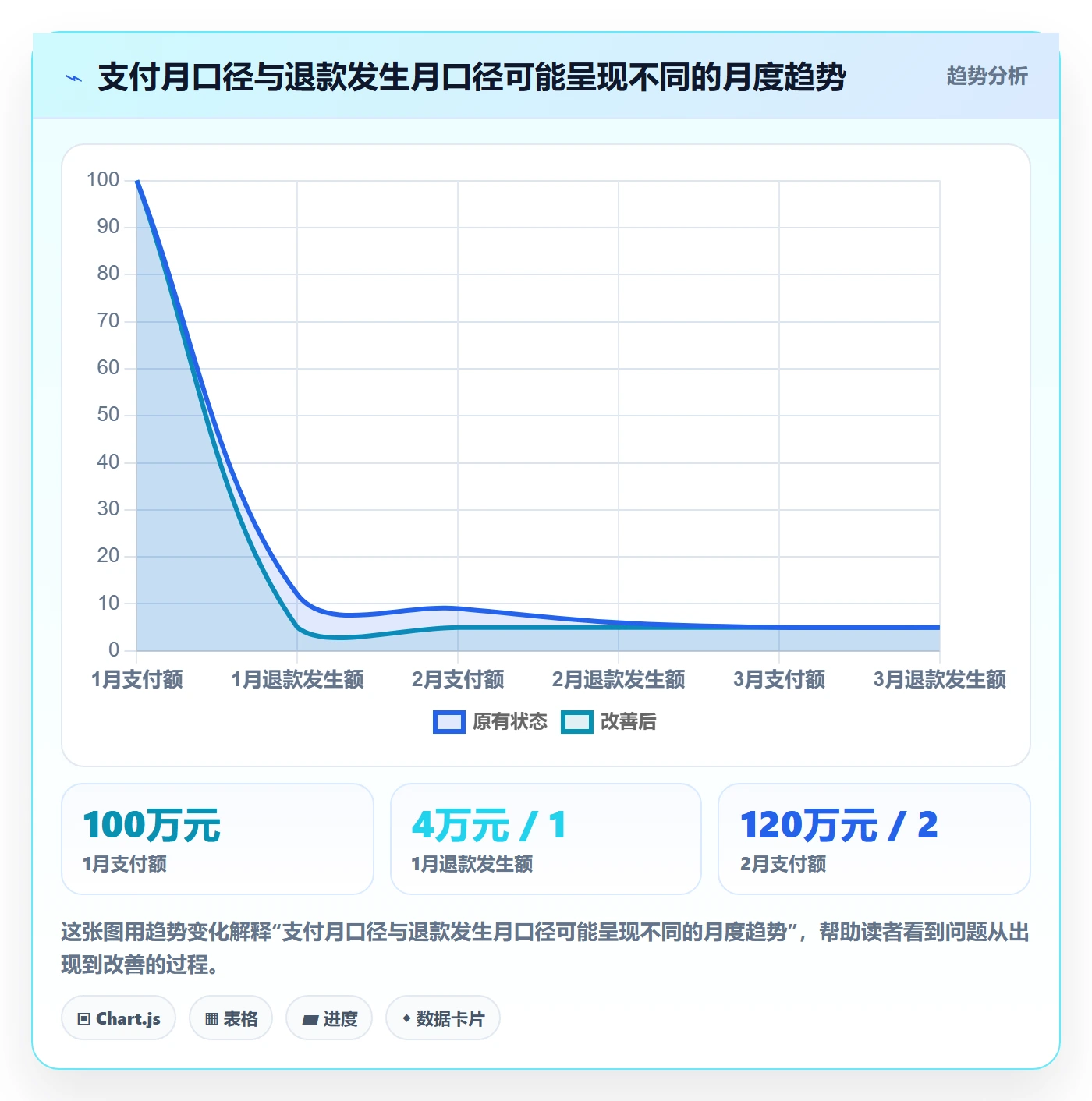 想做好bi 平台，先掌握入门指南中的指标建模