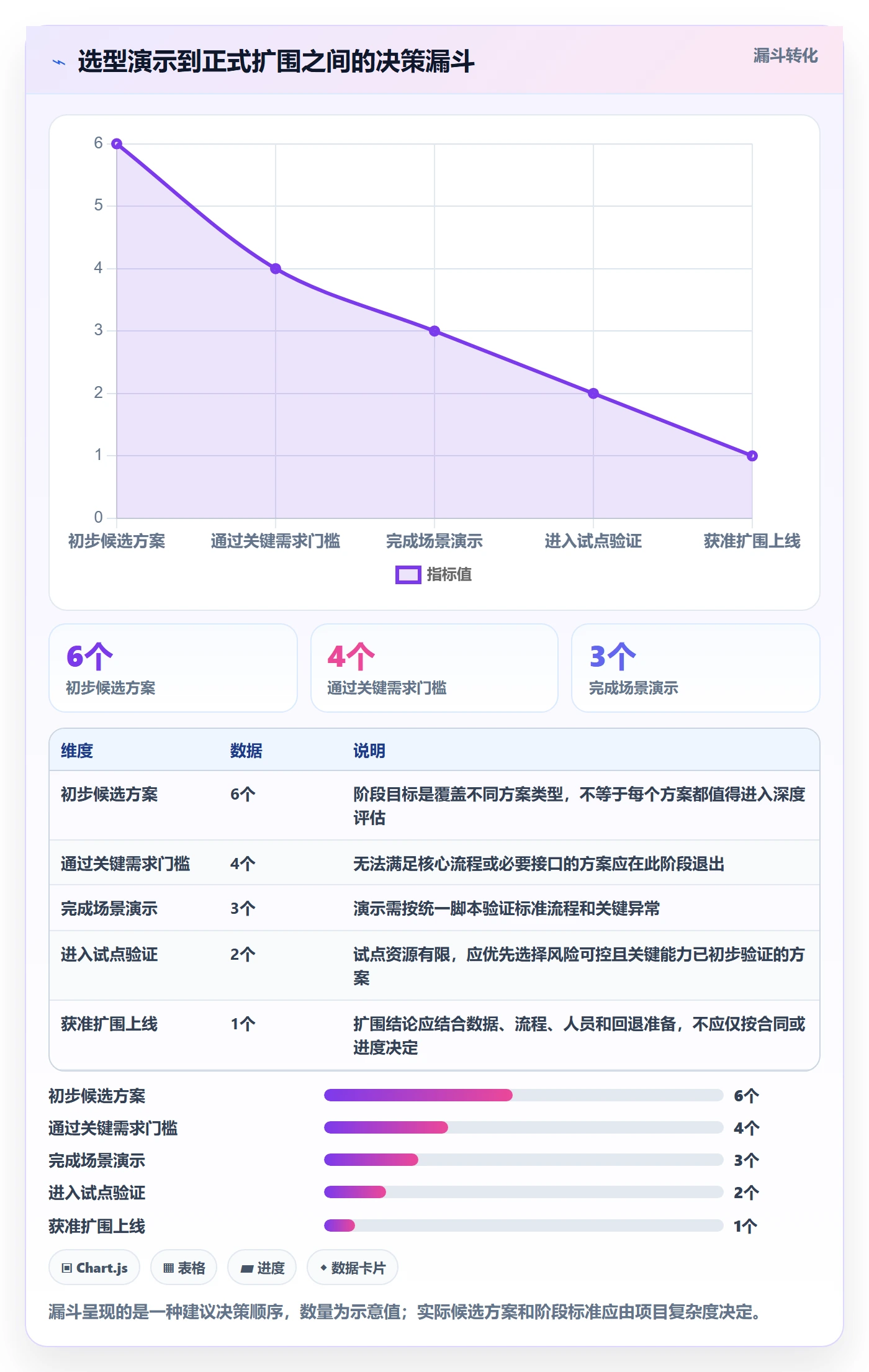库存管理系统实施路径：系统选型如何完成流程设计