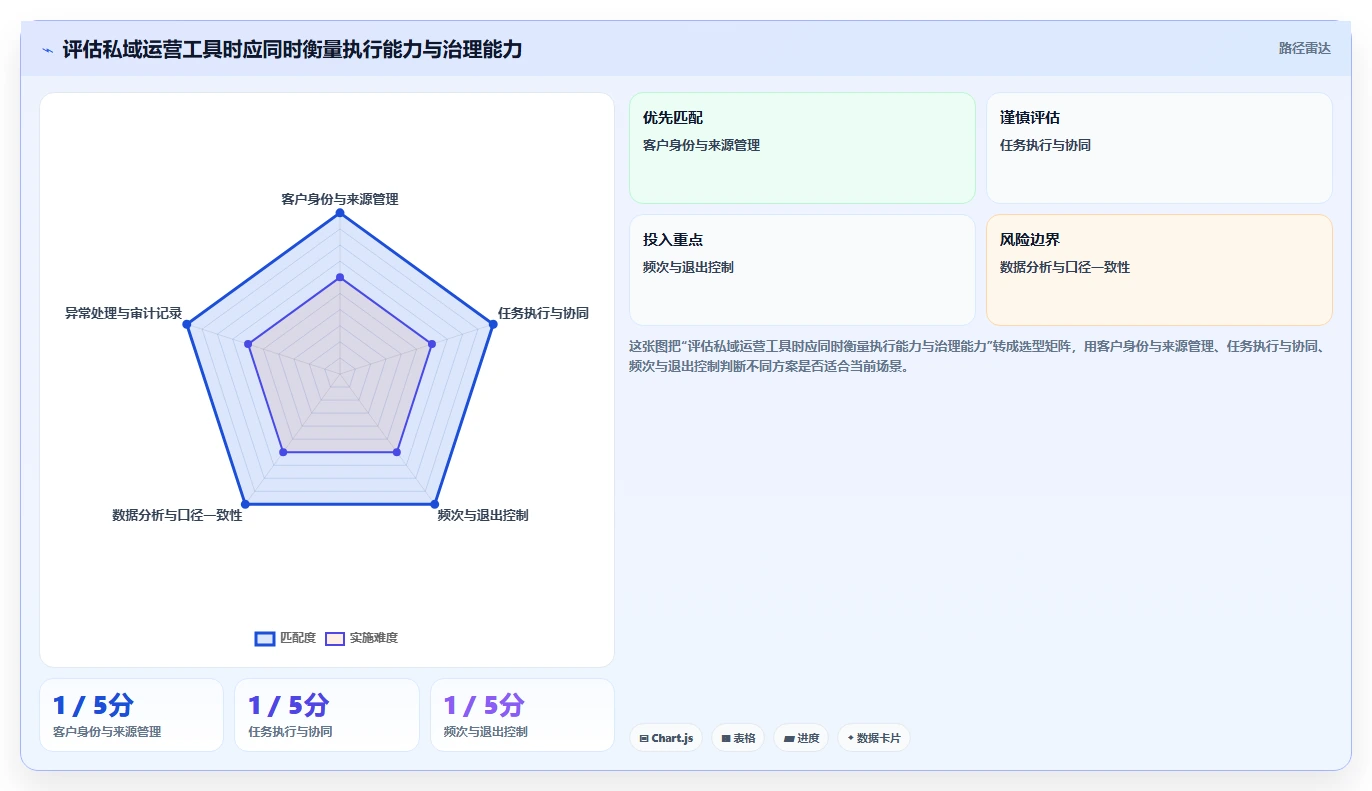 电商crm系统多店经营：私域触达从哪里开始