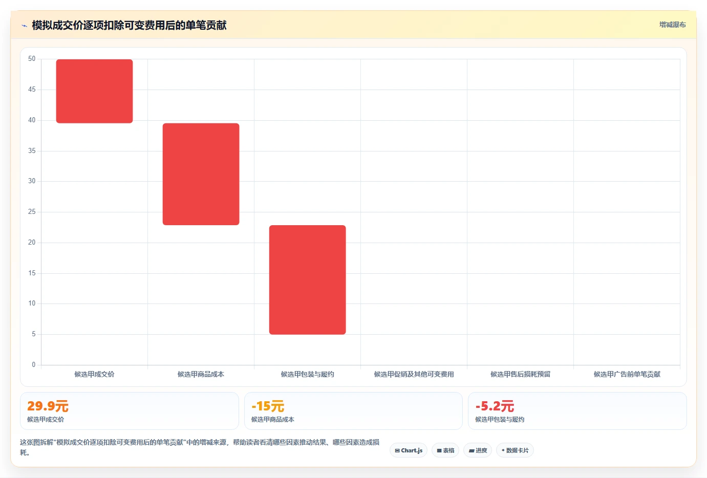 拼多多数据分析工具免费选择标准：选品数据维度如何评估数据复盘